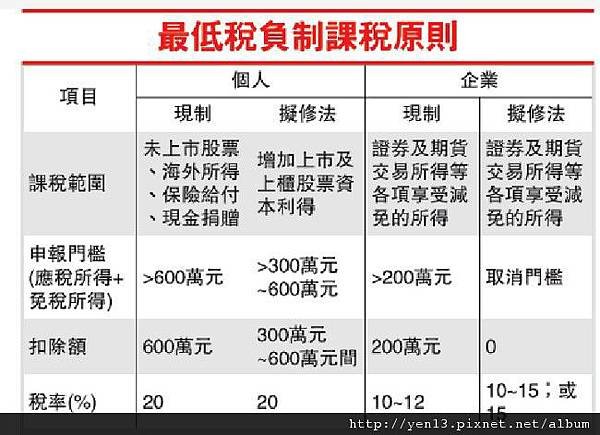 政所稅