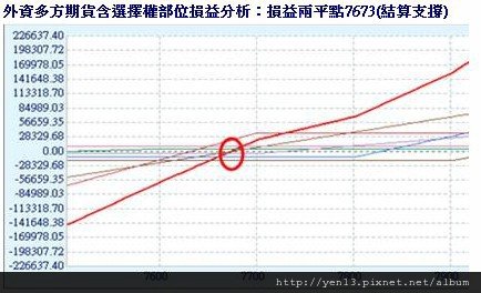 2012-04-16外資多空損益點