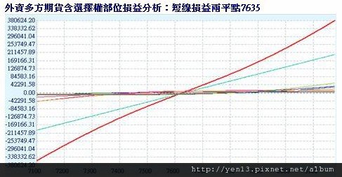 2012-04-19外資多單