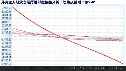 2012-04-19外資空單