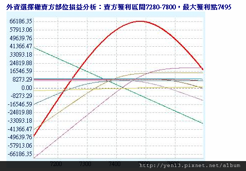 2012-05-14外資OP