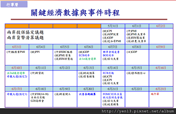 2012-05-22month-6 report