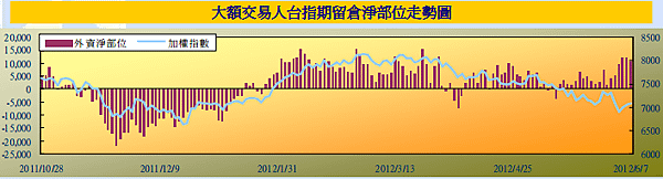 2012-06-08大額