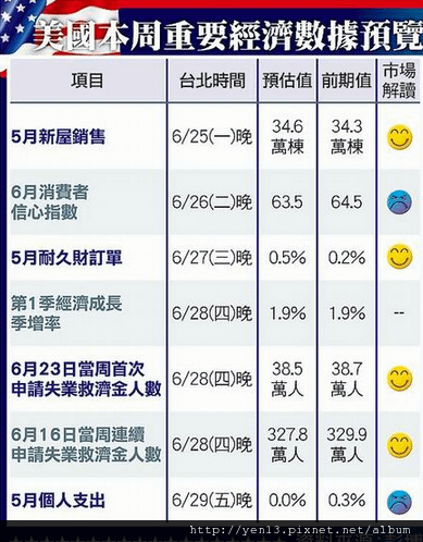 2012-06-25行事曆