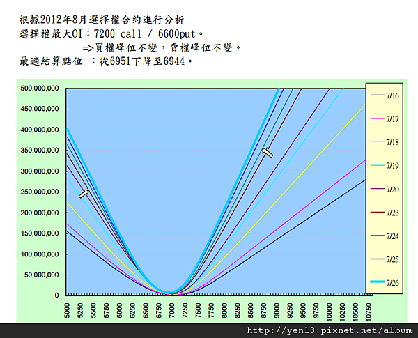 2012-07-27推貝圖