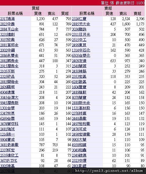 2012-10-30官股