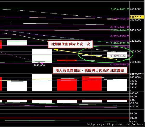 2012-10-31day