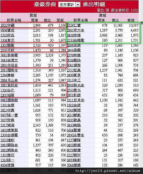 2012-11-04官股