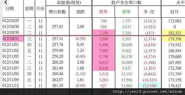 2012-11-13UOB