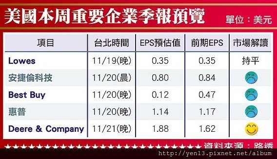 2012-11-19財報