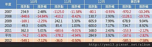 2012-11-20Total