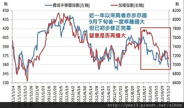 2012-11-20乖離