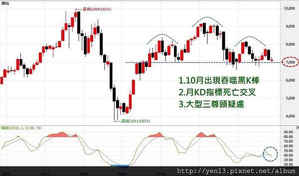 2012-11-20月