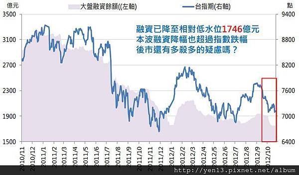 2012-11-20融資