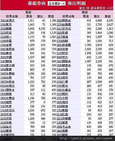 2012-11-28台銀