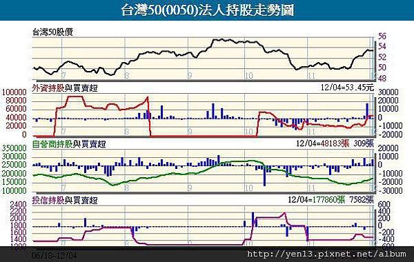 2012-12-04Tai50