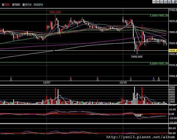 2012-12-10-5K盤中
