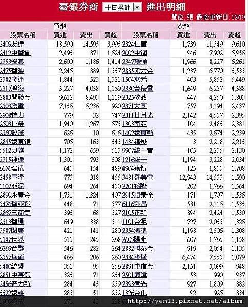 2012-12-19台銀