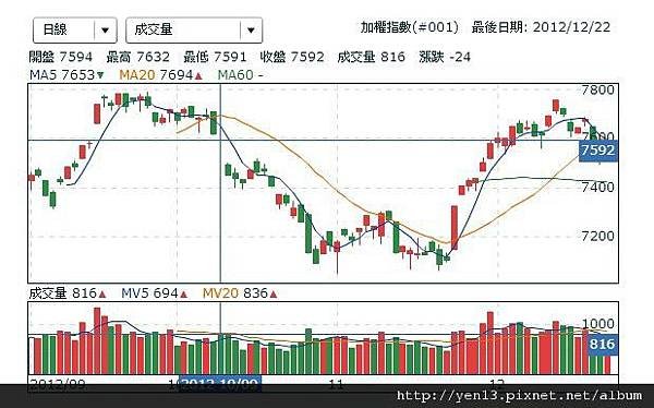 2012-12-23day