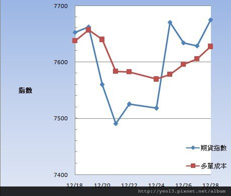 2012-12-28外資成本