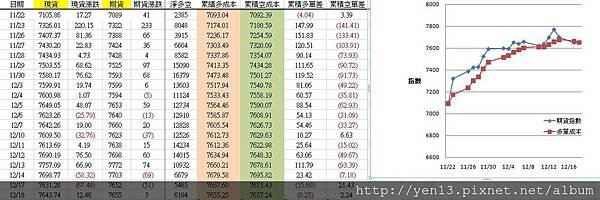 2012-12-18外資成本