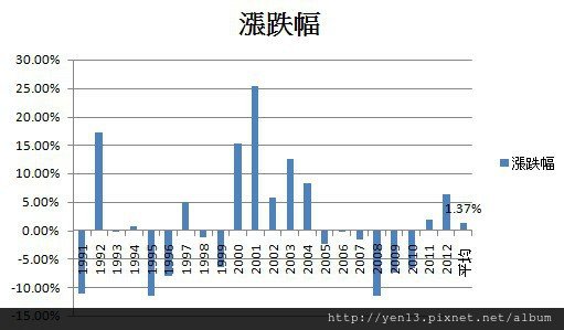 元月效應