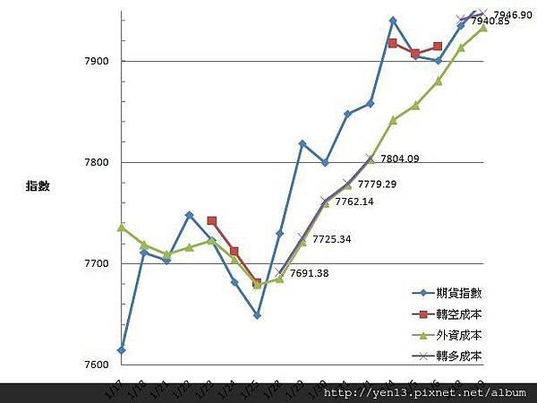 2013-02-20外資