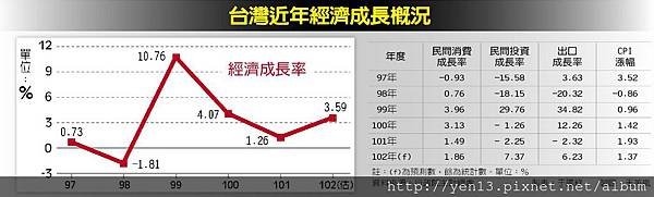 2013-02-23GDP