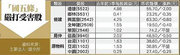 2013-03-05言5條受害