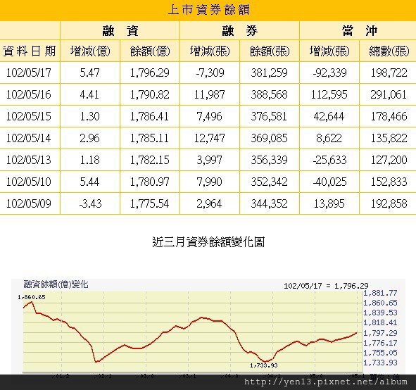 2013-05-18資