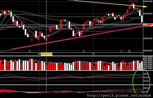 2013-06-21-weekly