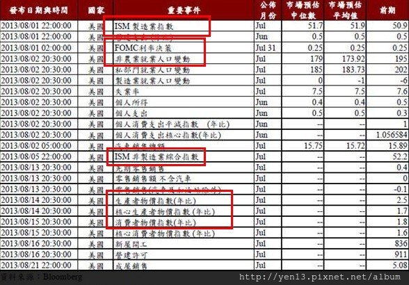 2013-07-26周行事曆