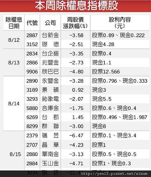 2013-08-12weekly除息