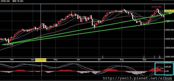 2013-09-27dow