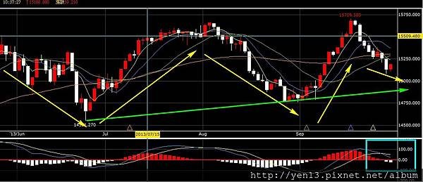 2013-10-01-dow