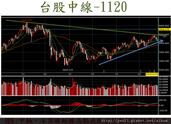 2013-11-20週