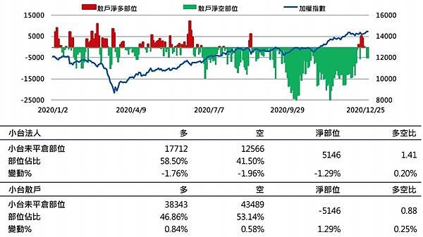 散戶20201229.jpg