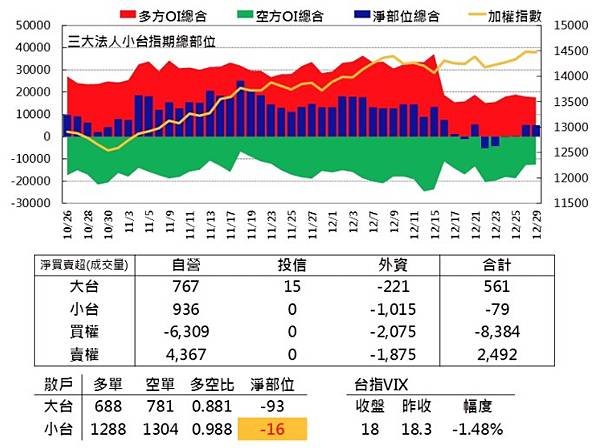 群益散戶20201229.jpg