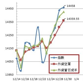 外資成本20201229.jpg