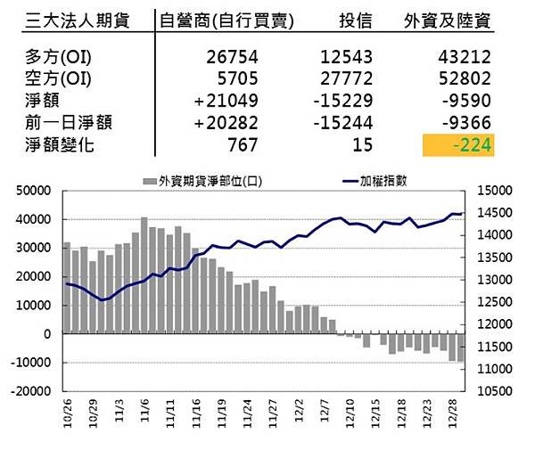 三大法人20201229.jpg