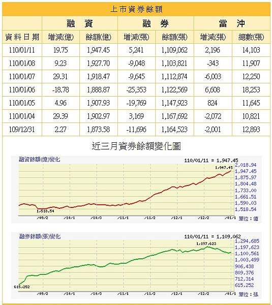 融資餘額20210111.jpg