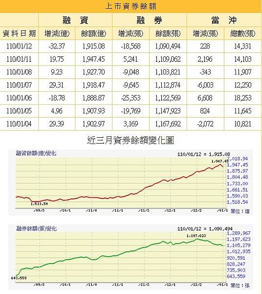 融資餘額20210112.jpg