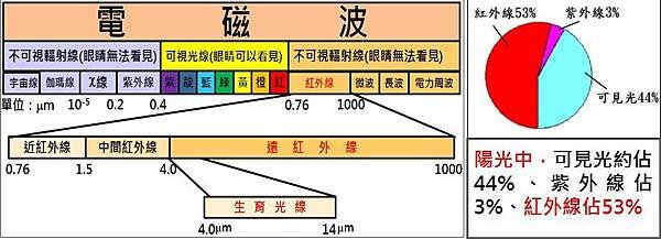 遠紅外線.jpg
