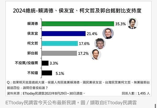 在野黨合作藍白合對國家就是最好?那為何親民黨會泡沫化!?