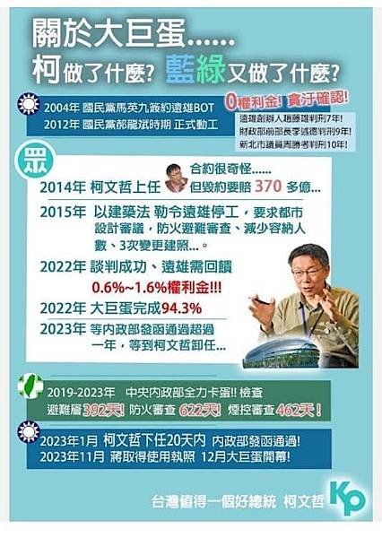 台北大巨蛋民進黨才是卡蛋的元凶!但國民黨卻不敢說!