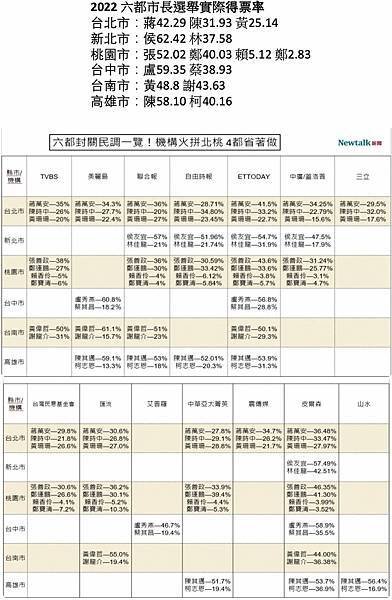 美麗島民調到底準不準?若不準意義何在?