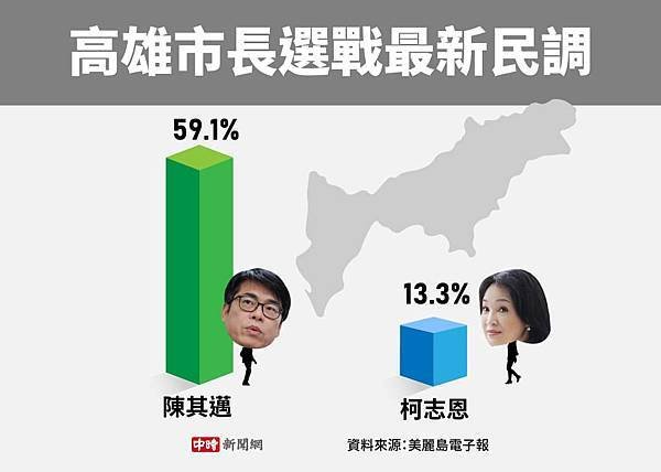 美麗島民調到底準不準?若不準意義何在?