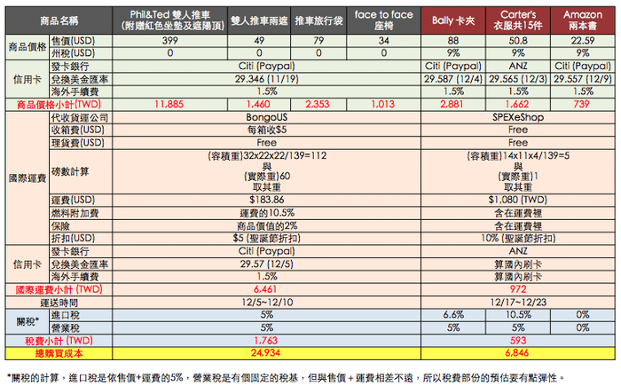 螢幕快照 2013-12-24 上午10.33.44