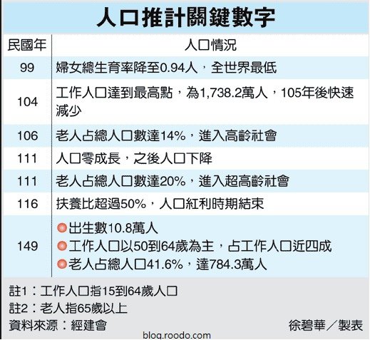 高齡化05