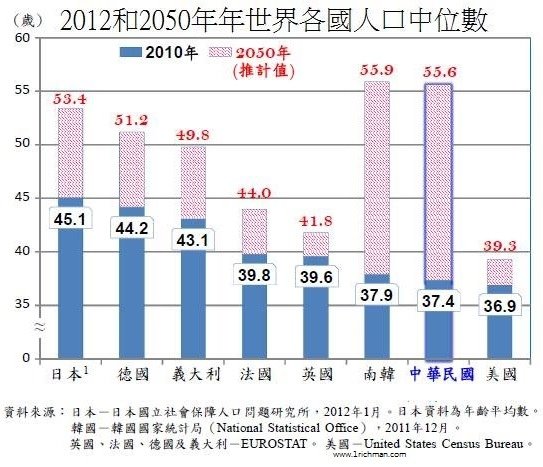 高齡化08